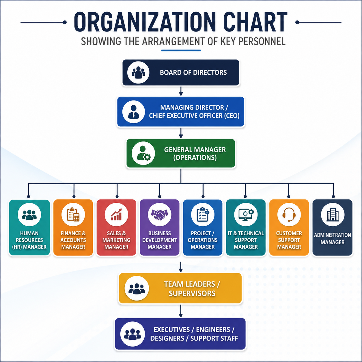 Process Development